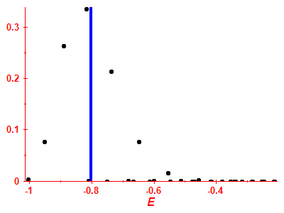 Strength function